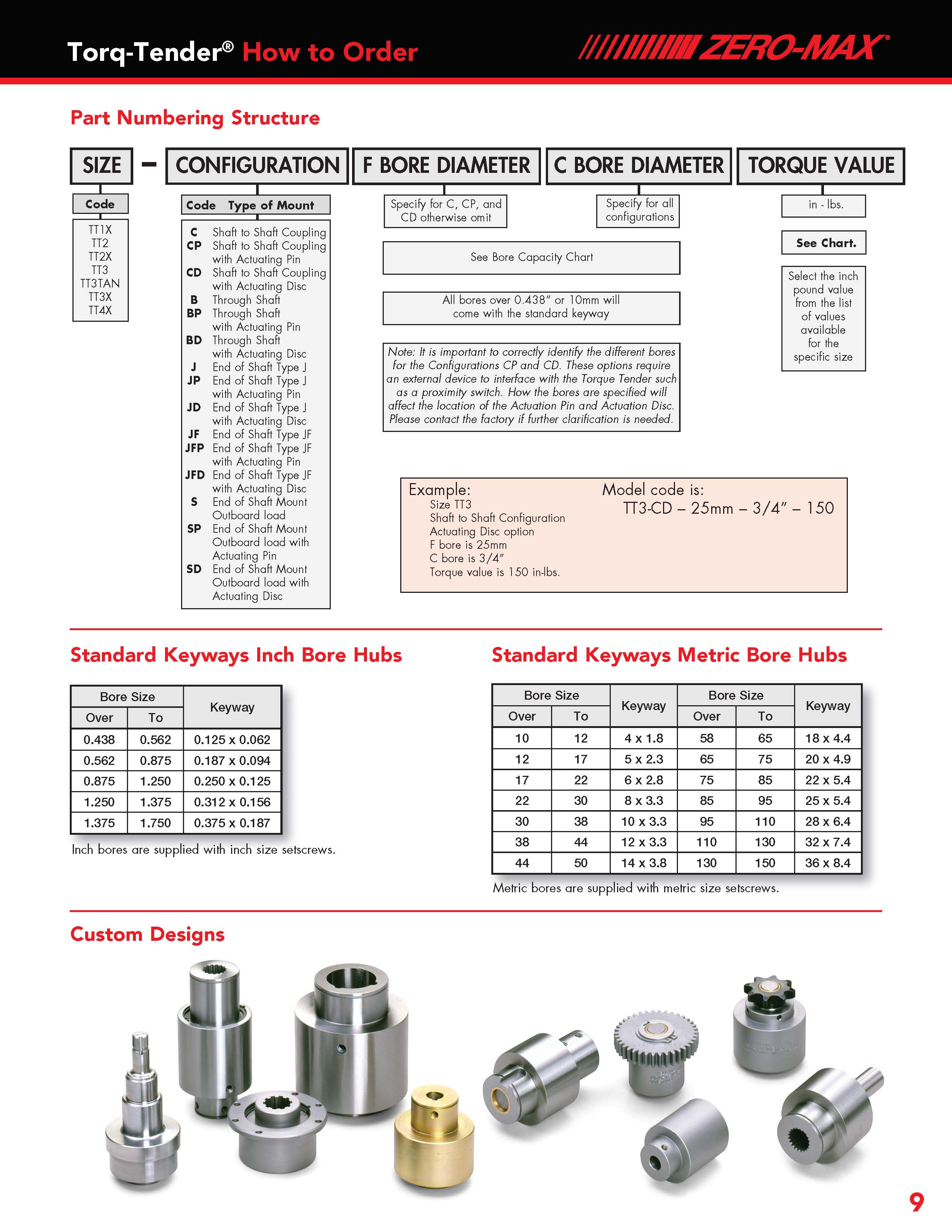 ZERO-MAX Archives - 上海航欧机电设备有限公司