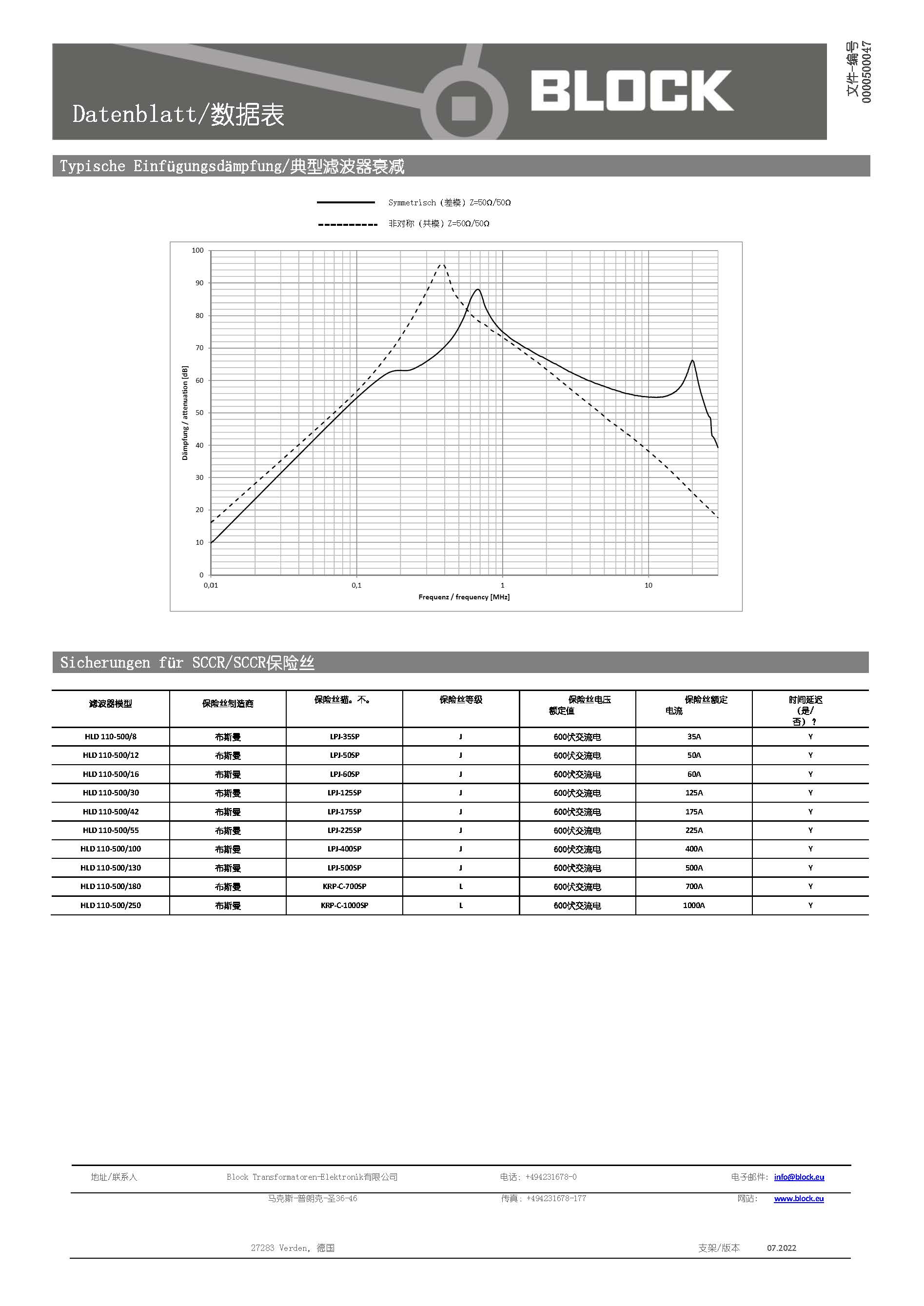 admin - 617/915 - 上海航欧机电设备有限公司