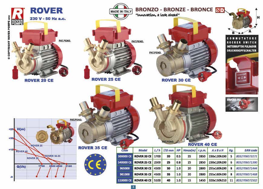 ROVER POMPE ROVER POMPE